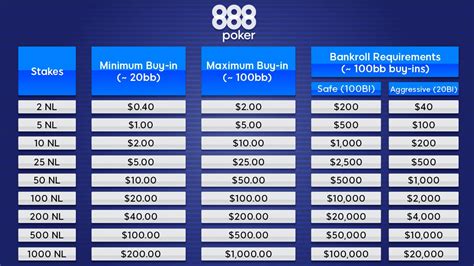 Poker Bankroll Management Charts .